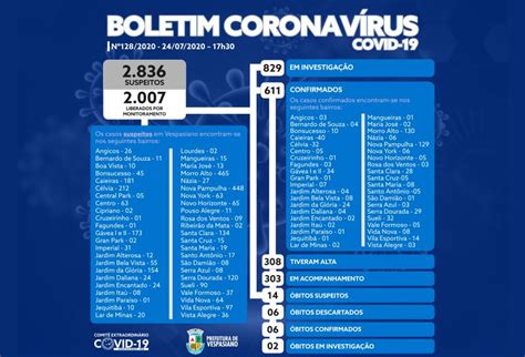 Boletim 128 2020 Prefeitura Municipal De Vespasiano