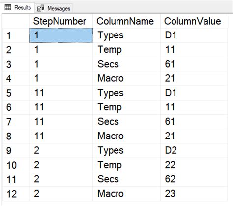 T Sql TSQL XML Node Attributes As Columns Or Rows In Same Query