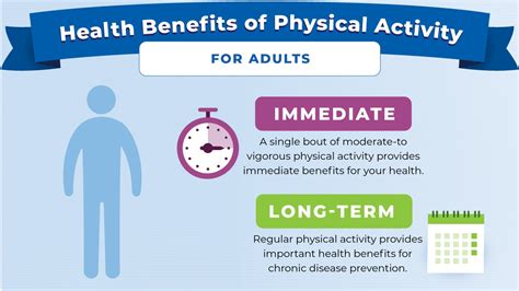 Health Benefits Of Physical Activity Physical Activity Basics Cdc