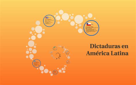 Dictaduras en América Latina by Daniel Martinez