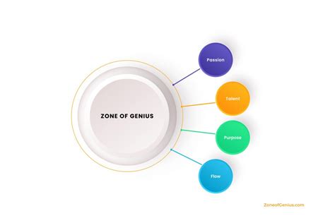 5 Reasons Why You Need To Find Your Zone Of Genius Asap