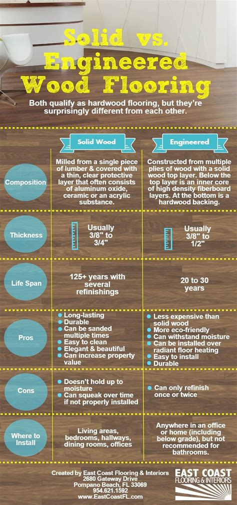 Solid Vs Engineered Wood Flooring Infographic Our Infographic