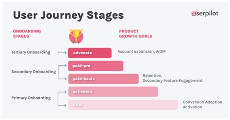 How To Build A Solid SaaS Onboarding Strategy Step By Step Guide