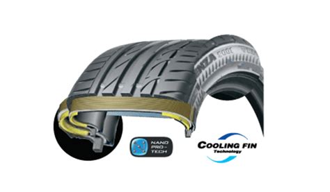 Run Flat Tyres | What are Run Flat Tyres | Bridgestone