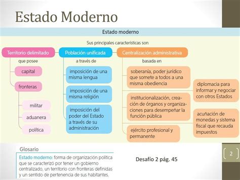 El Estado Moderno Objetivo Identificar Las Tres Principales