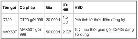 Cách đăng ký 4G bằng tài khoản khuyến mãi của Mobi Viettel Vina