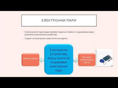 Електронни разплащания - YouTube