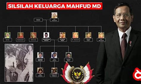 Pelajari Sejarah Dan Silsilah Keturunan Tokoh Penting Indonesia Mahfud