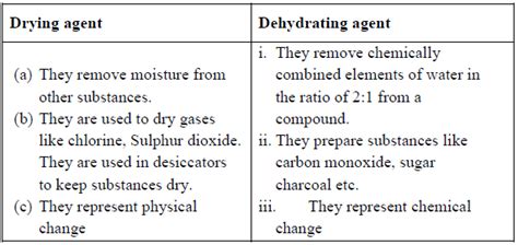 Distinguish between drying and dehydrating agent. - Sarthaks eConnect ...