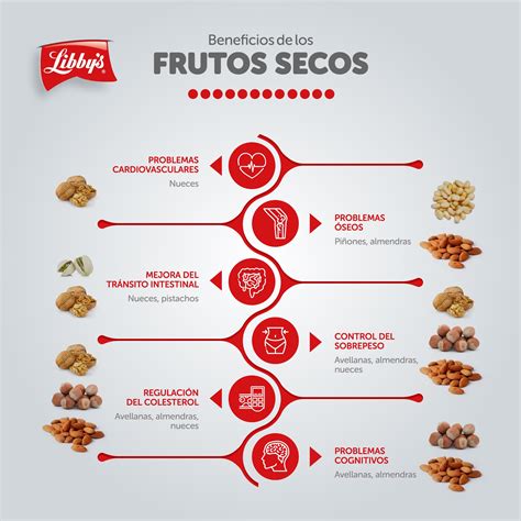 Infografía beneficios frutos secos Beneficios de alimentos Mix de