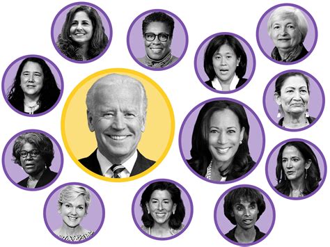 Bidens Record Breaking Cabinet Nominees In One Chart Fivethirtyeight