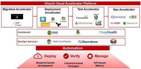 NEXT: Hitachi Vantara Expanded and Enhanced Capabilities for Cloud ...