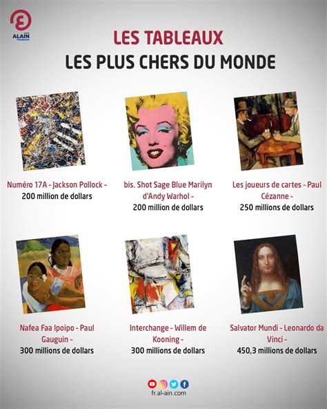 Les Tableaux Les Plus Chers Du Monde