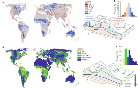 Global Distributions Of Water Table Ratios And Groundwater Response