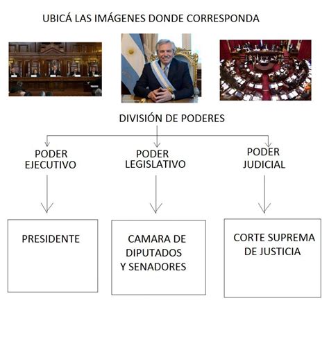 Ejercicio Online De División De Poderes Para 3º Puedes Hacer Los
