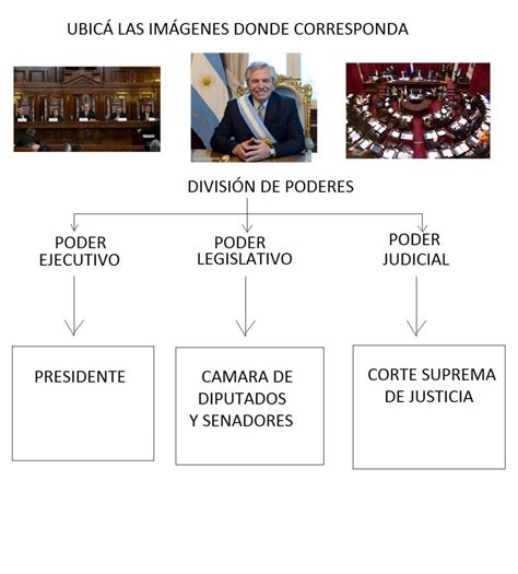 Ejercicio Online De Divisi N De Poderes Para Puedes Hacer Los