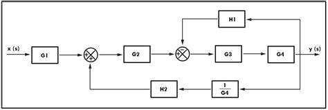 Ejemplos De Un Diagrama De Bloques De Un Circuito Diagrama D