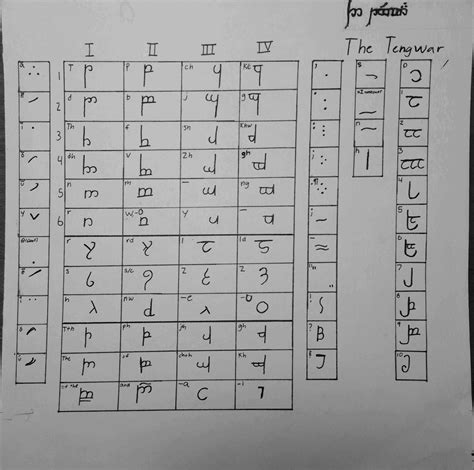 Sindarin Alphabet