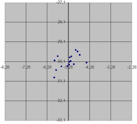 Las Siete Herramientas De La Calidad Gráficas De Dispersión Jesús García Jiménez