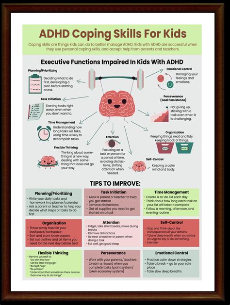 Adhd Coping Skills Printable Handout Poster For Kids Etsy