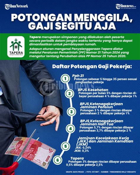 INFOGRAFIS Tapera Potongan Menggila Gaji Segitu Aja Foto 1 1997567