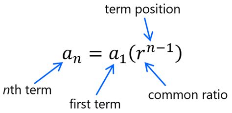 Arithmetic And Geometric Sequences Formulas And Examples Neurochispas