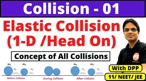 Collisions Class11 Physics Ch 6 L 1 Elastic Collision In One Dimension Derivation