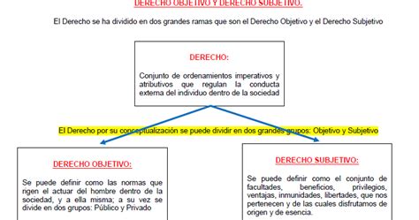 Etica Derecho Objetivo Y Derecho Subjetivo