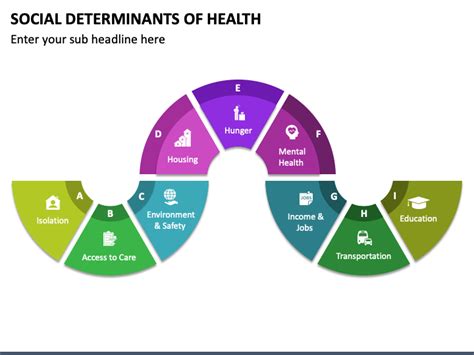 Social Determinants Of Health Powerpoint