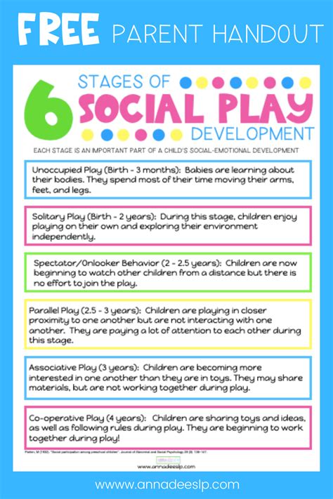 Free Parent Handout For Early Intervention Stages Of Social Early Hot