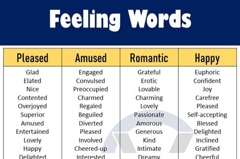 A List Of Feeling Words 100 Feeling Words Feelings Words Feeling