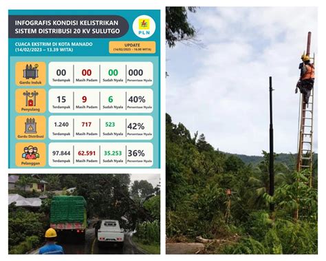 Pln Sigap Normalisasi Hadapi Cuaca Ekstrim Hentikan Pasokan Listrik