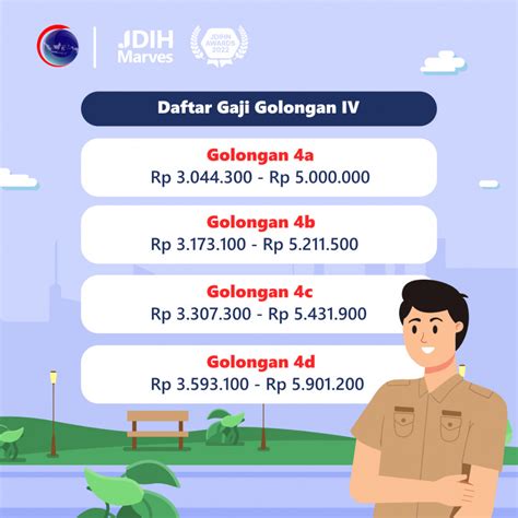 Daftar Gaji Pegawai Negeri Sipil