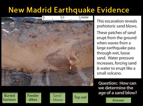 New Madrid: Sand Blows are Evidence for Earthquakes- Incorporated ...