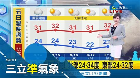 中颱梅花昨1730解海警今14日起全台天氣趨穩 北部東部仍有局部短暫雨｜氣象主播 陳宥蓉｜【三立準氣象】20220914｜三立新聞台