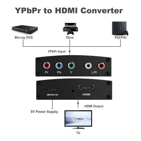 Component To Hdmi Adapter Ypbpr To Hdmi Coverter R L Component Rca