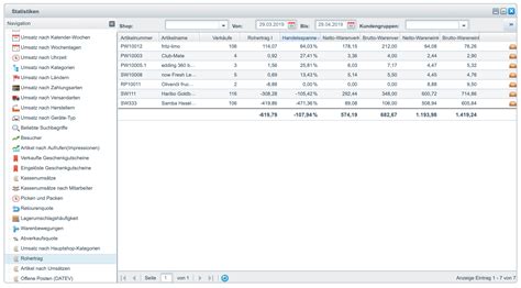 Auswertungen F R Pickware Erp Pickware Shopware Helpcenter