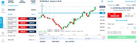 Nadex Review Fees Accounts Features Uncovered