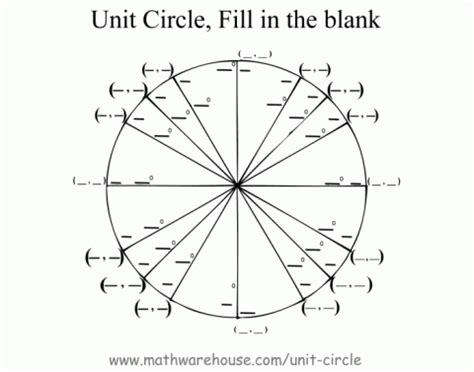 Unit Circle Quiz