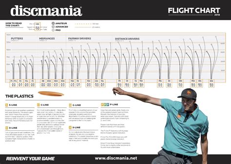 Discmania Flight Chart - Disc Golf Shopping