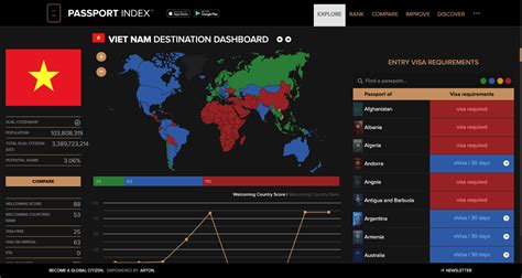 Viet Nam Destination Dashboard Passport Index 2024