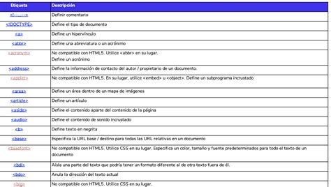 Lista De Etiquetas Html Y Propiedades Css Riset