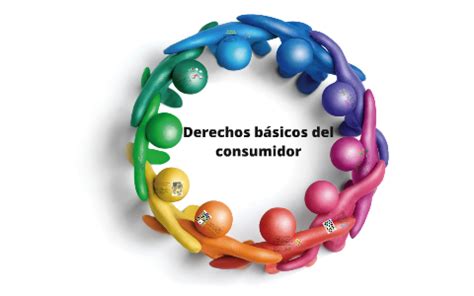 Los Derechos básicos del consumidor by Jonatan Laviano on Prezi