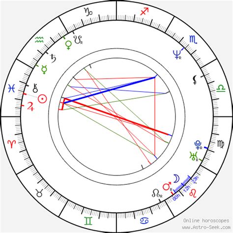 Birth Chart Of E L James Astrology Horoscope