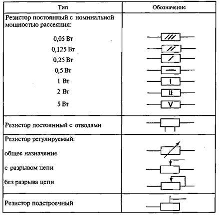 Обозначение резисторов на электрических схемах