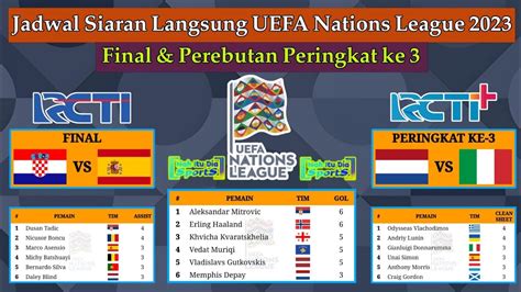 Jadwal Final Uefa Nations League Live Rcti Kroasia Vs Spanyol Uefa Nations League 2022 2023