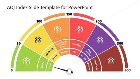 Aqi Index Powerpoint Slide Template Slidemodel