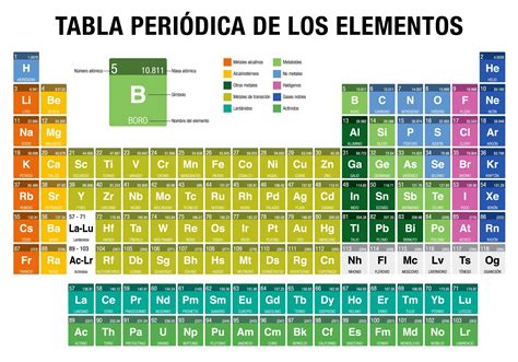 La tabla periódica para imprimir descargar pdf ejercicios gratis Artofit