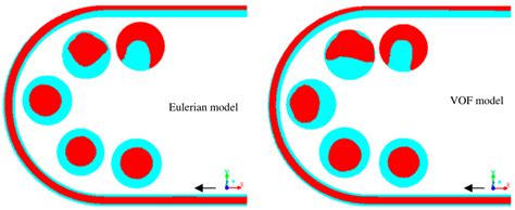 Energies Free Full Text Review Of Core Annular Flow