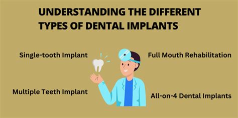 Understanding The Different Types Of Dental Implants Delhi Dental